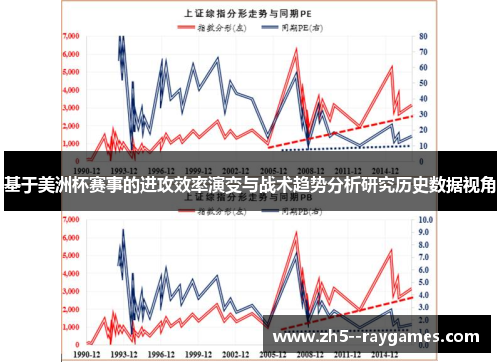 基于美洲杯赛事的进攻效率演变与战术趋势分析研究历史数据视角