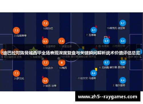 迪巴拉对阵曼城西甲全场表现深度复盘与关键瞬间解析战术价值评估总览 迪巴拉对阵曼城西甲全场表现深度复盘与关键瞬间解析战术价值评估总览