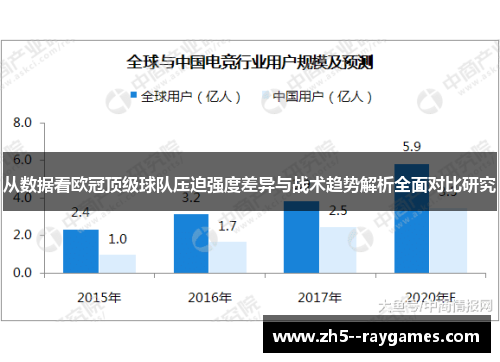 从数据看欧冠顶级球队压迫强度差异与战术趋势解析全面对比研究